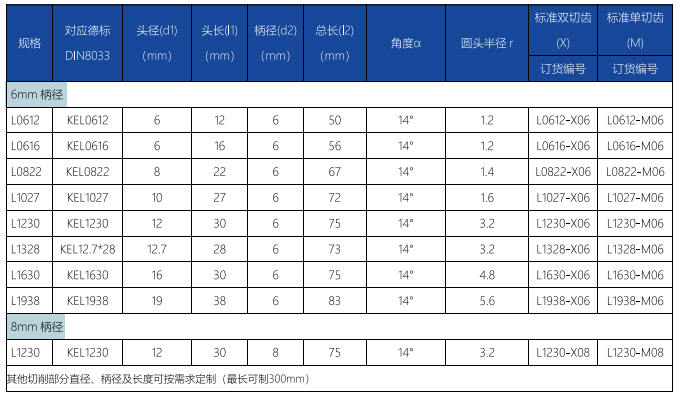L型旋轉(zhuǎn)銼標準單齒 (1).png
